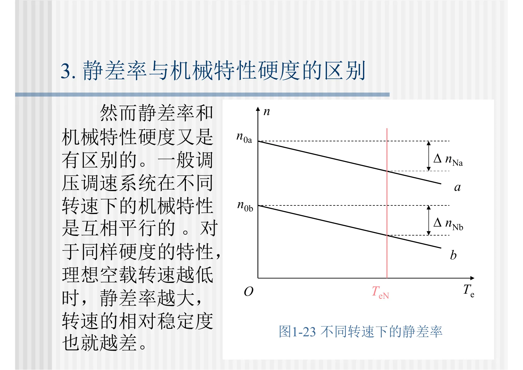 不同转速下的静差率