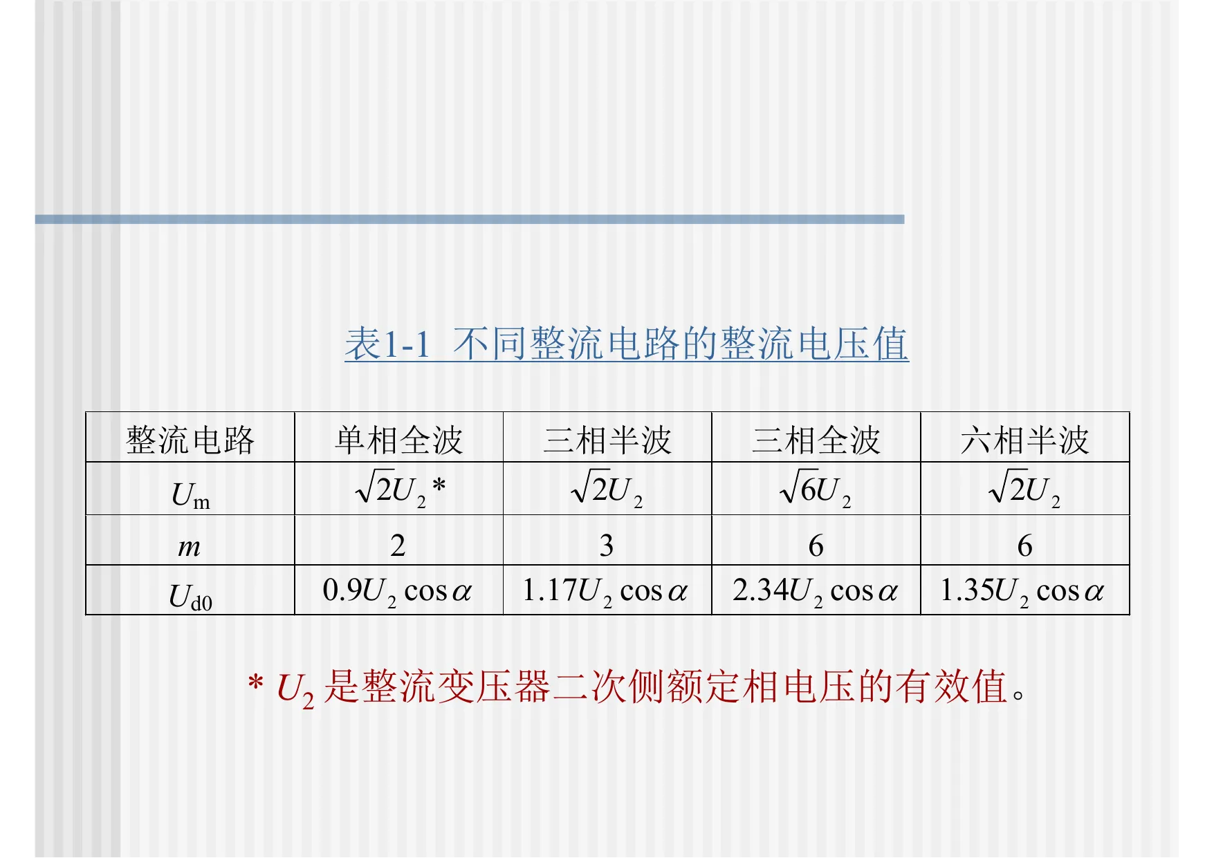 表1-1 不同整流电路的整流电压值