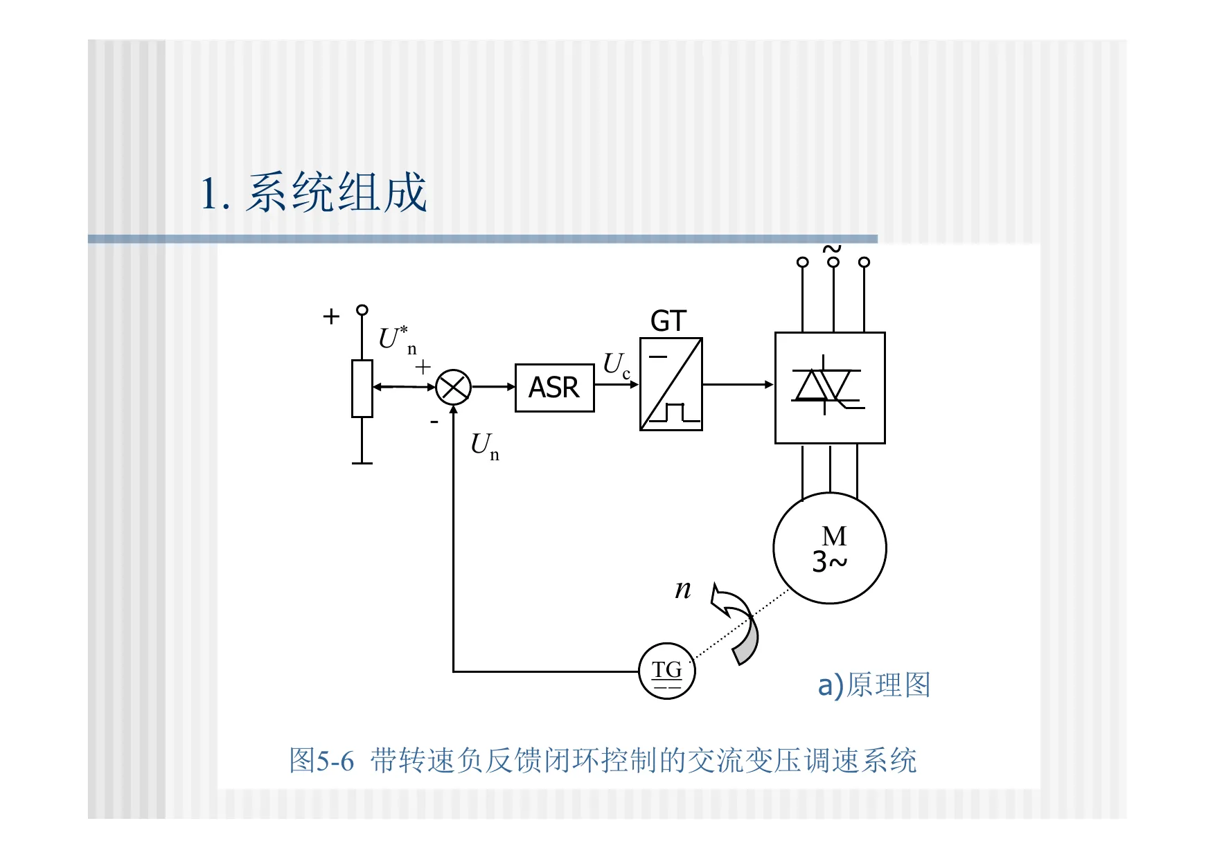 带转速负反馈闭环控制的交流变压调速系统