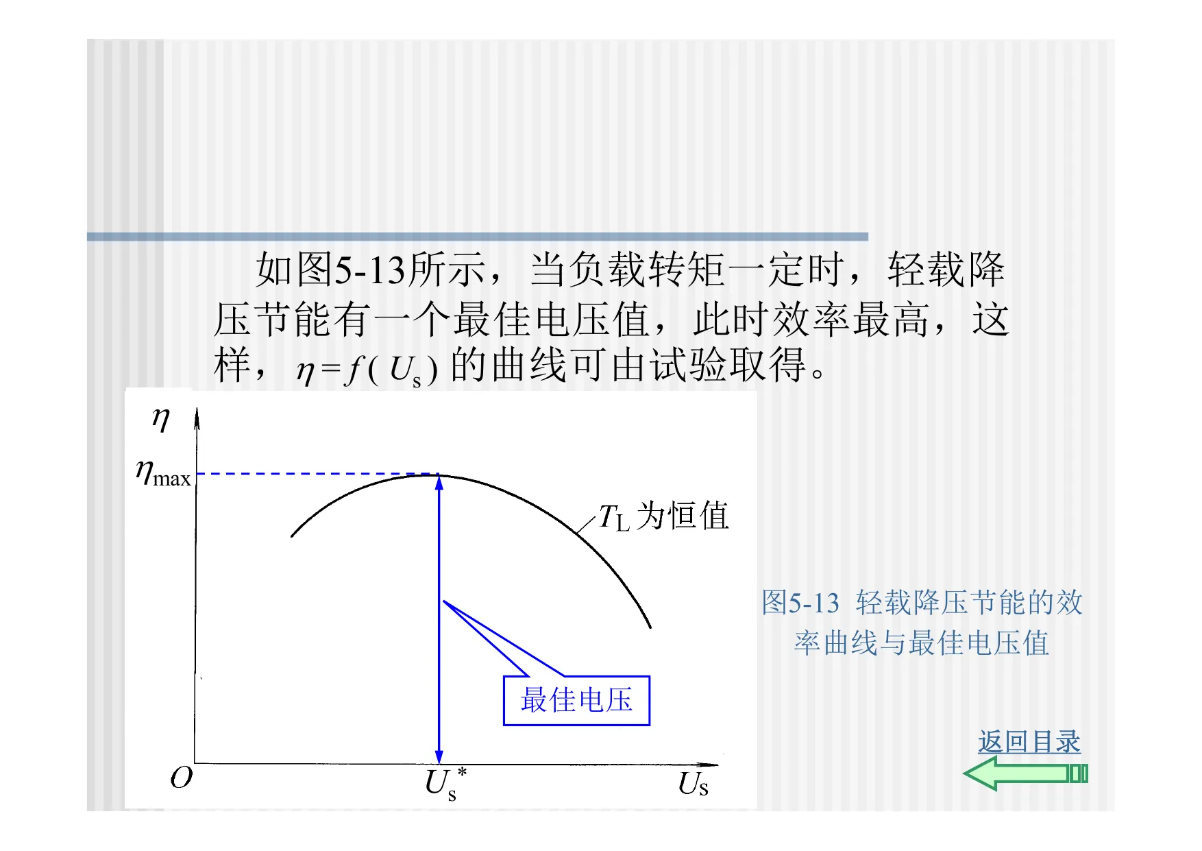 轻载降压节能效率曲线